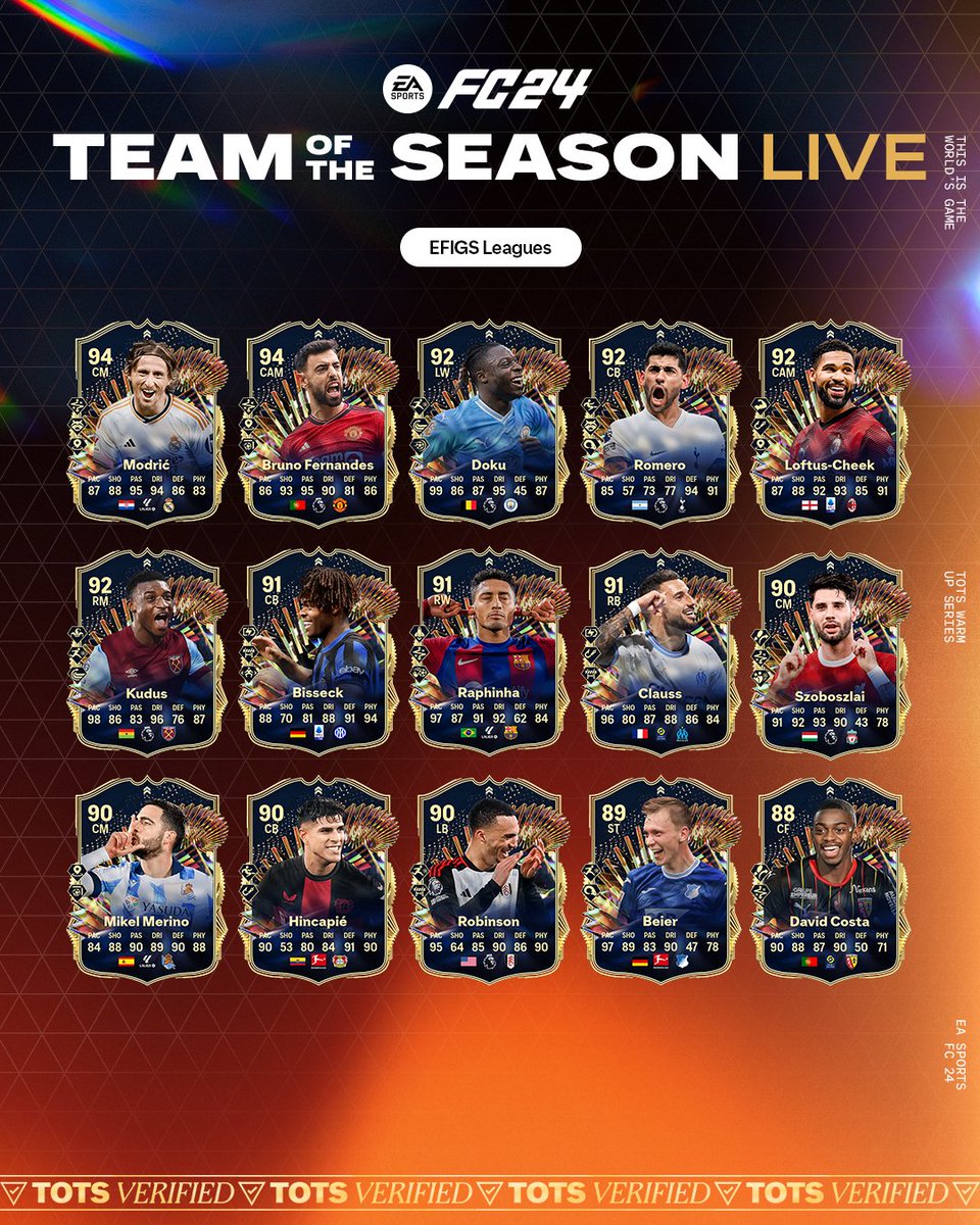 Did you know... Team of the Season LIVE is the first ever TOTS squad to not have a GK in it 🫣 What are your thoughts on this team change 🤔 #EAFC #EAFC24 #TOTS