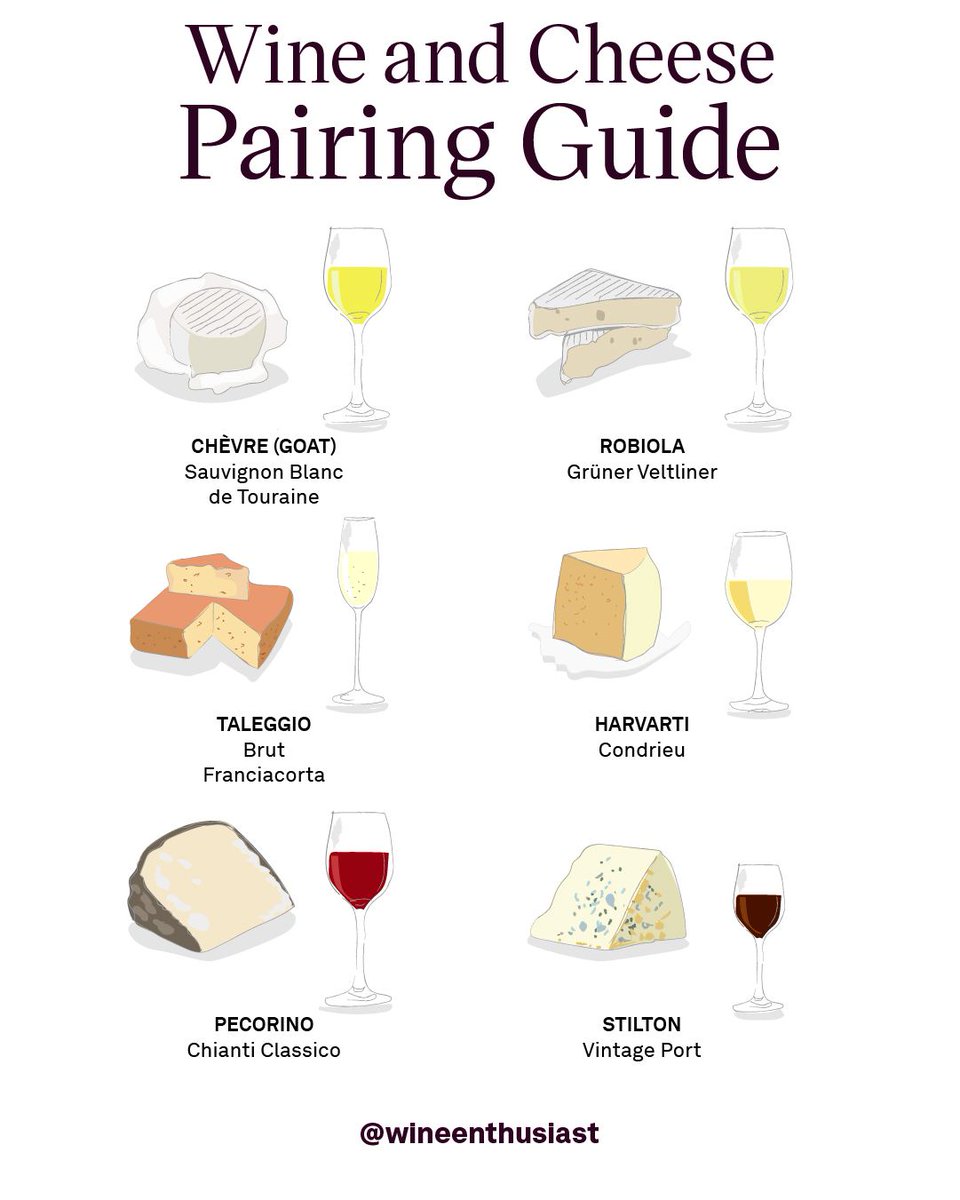 Don't skip out on these #wineandcheese pairings 🧀🥂 Which one are you going for? ⁠
⁠
Explore these ultimate #wineandcheese pairings here 👉️ enth.to/3Q5cK8q

🎨: Julia Lea, Paige Stampatori