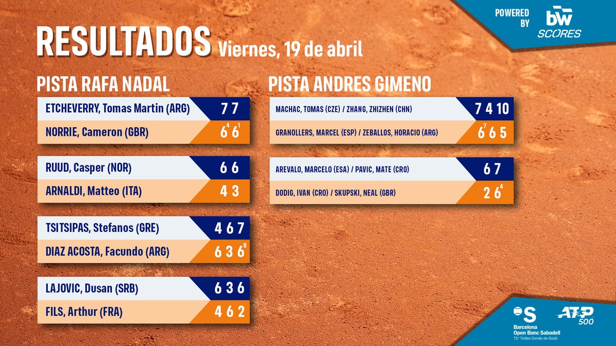 Programa del Día 8⃣ @rctb1899 | @ATPTour_ES | #BCNOpenBS