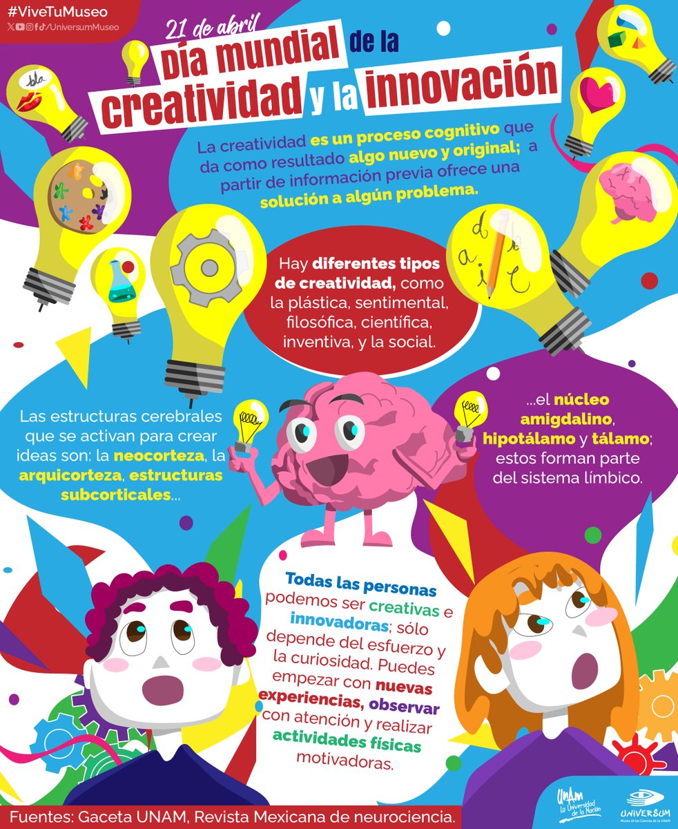 #UnDíaComoHoy es el Día Mundial de la Creatividad y la Innovación 🤓🤩🌈

Checa qué áreas de nuestro cerebro trabajan a la hora de desarrollar creatividad 🧠💪🏽🌈

#ViveTuMuseo