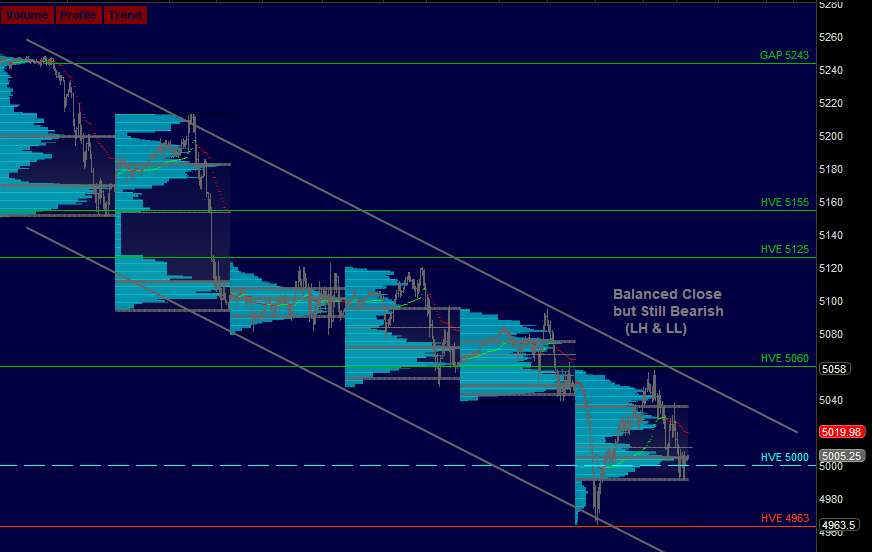 #ES_F Still bearish bias (LH & LL) #daytrading ko-fi.com/verniman