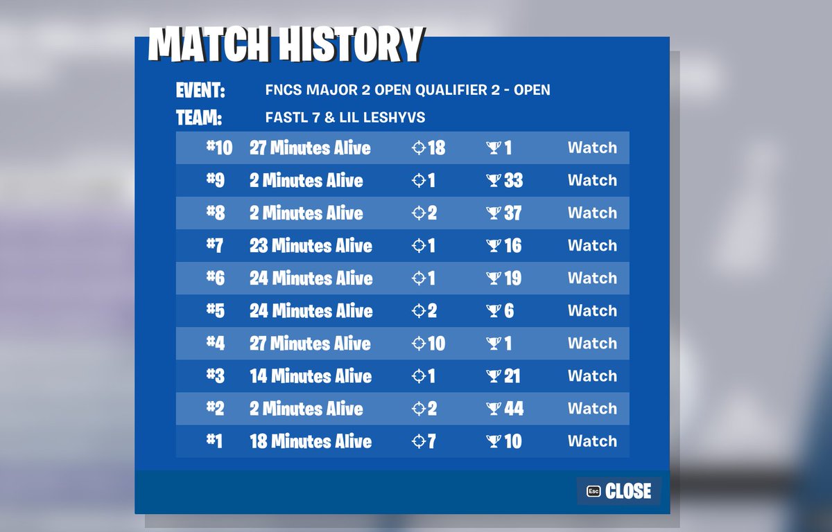 200X Series tweet media