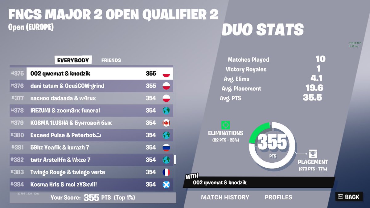 Ocus777's tweet photo. qual with the boss @Danni_fn https://t.co/7S1wWn0yXO