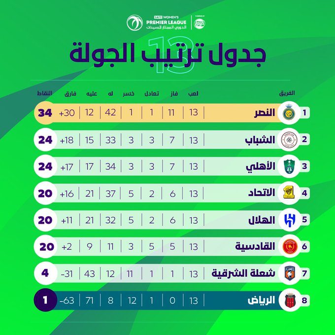 نقره لتكبير أو تصغير الصورة ونقرتين لعرض الصورة في صفحة مستقلة بحجمها الطبيعي