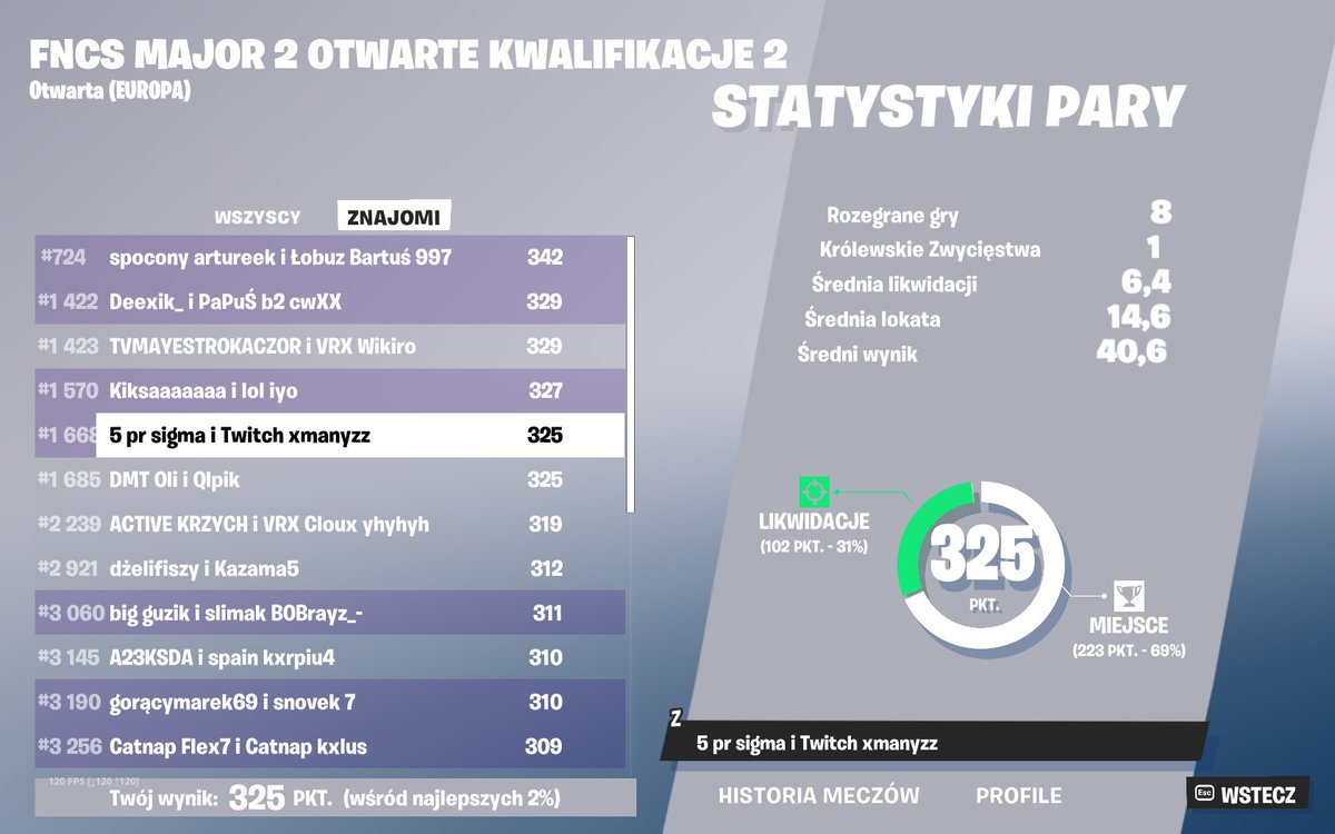 PIERWSZY QUAL NA FNCS (325 PKT)