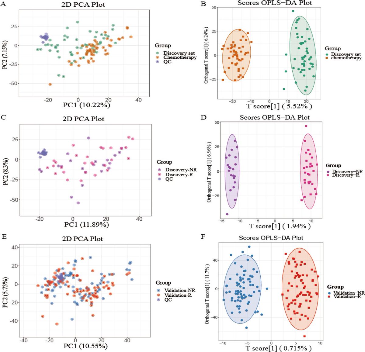 New #JITC article: Association of metabolomics with PD-1 inhibitor plus chemotherapy outcomes in patients with advanced non-small-cell lung cancer bit.ly/4d4QzsH