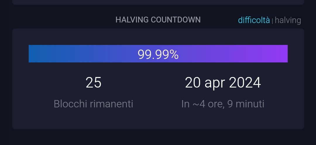 cryptowizardBTC's tweet image. Only 25 blocks remaining to the #BitcoinHalving 

##Bitcoin