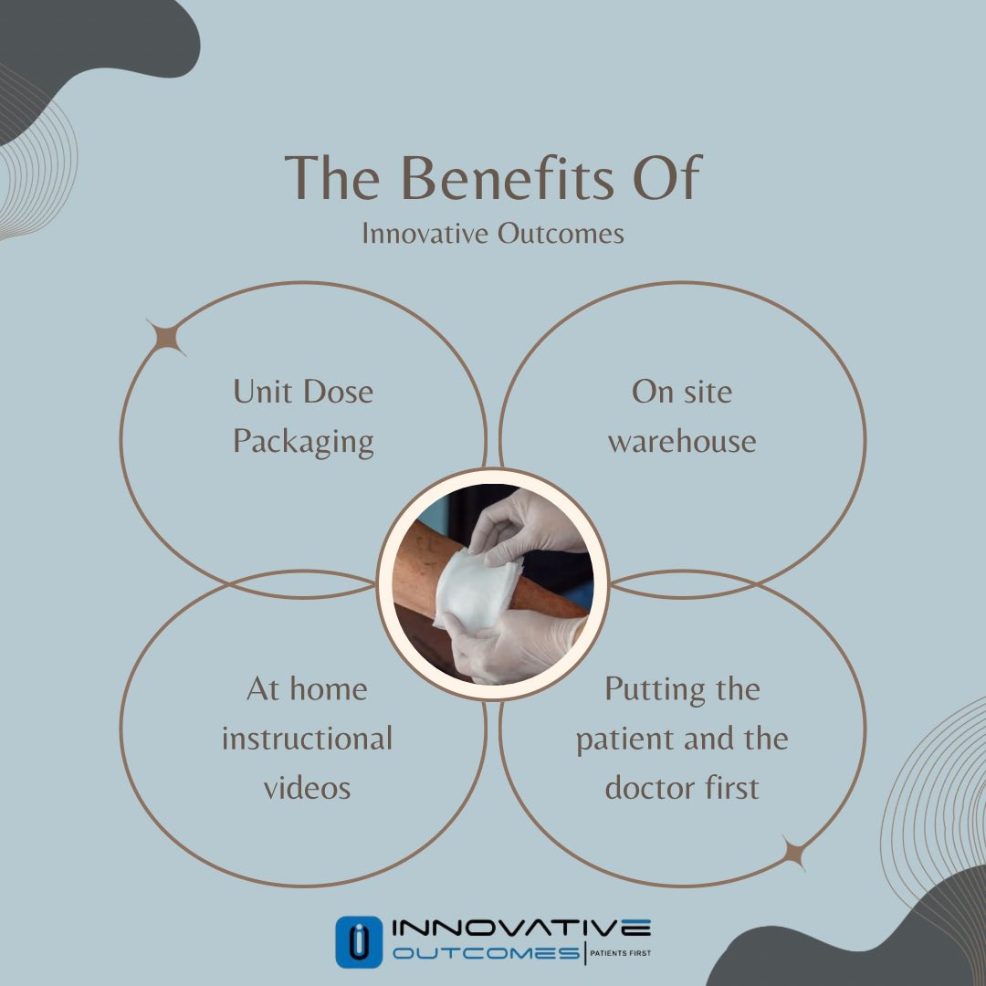 Why should you mention Innovative Outcomes at your next wound care appointment?  #woundcare #patientcare