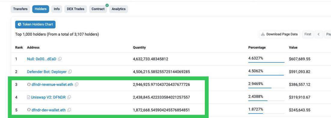 We are pleased to announce that both the revenue and development wallets now have their own ENS (Ethereum Name Service). We've secured prepaid access for the next 20 years. This enhancement facilitates seamless tracking of wallet activity for buybacks and burns, while also