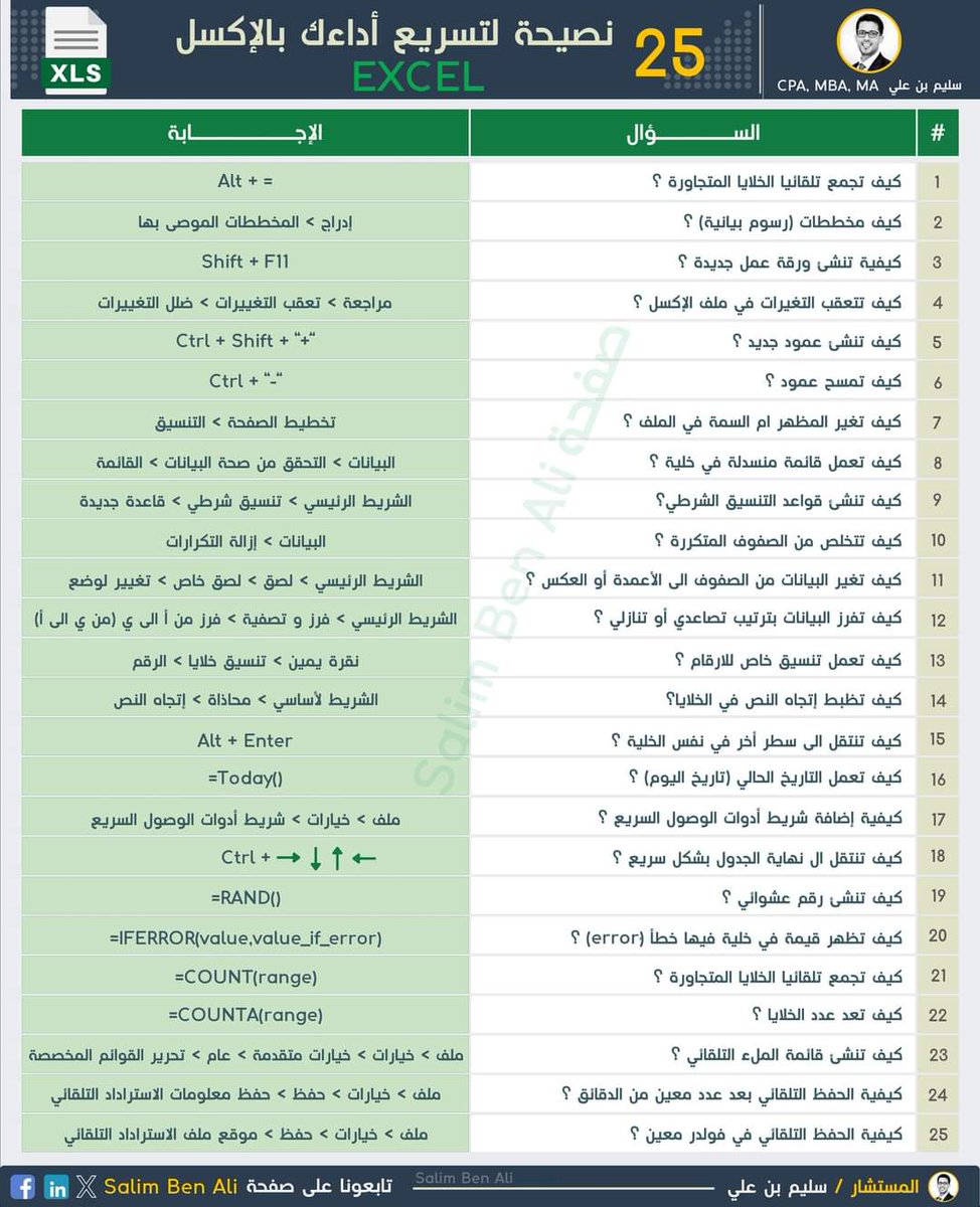 أهم 25 نصيحة لتسريع أدائك في برنامج إكسل Excel