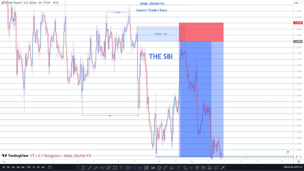 Your Missing Piece - THE SBI A Thread🧵 Like and Repost to help other ...
