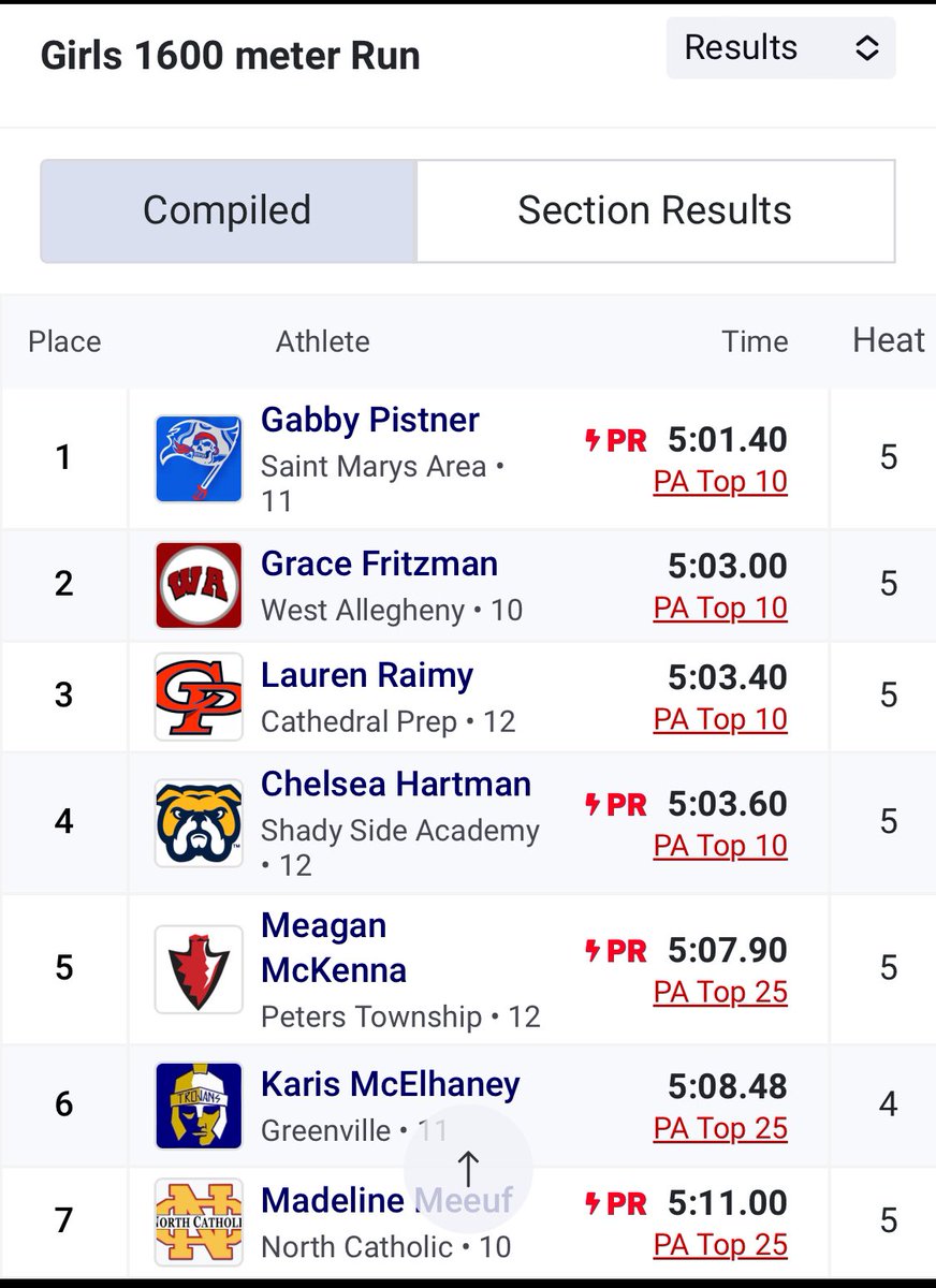 MileSplit Pennsylvania tweet media