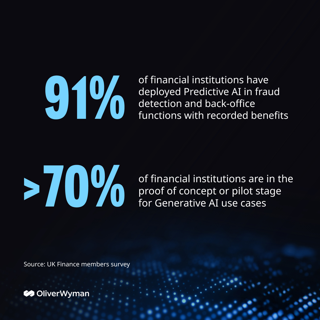 According to @OliverWyman's report with @UKFinance, over 90% of surveyed UK FIs have implemented predictive AI, with nearly 70% piloting #GenAI. What does this mean for the industry? And what are the core benefits and challenges? Learn more > owy.mn/3JkMQtx