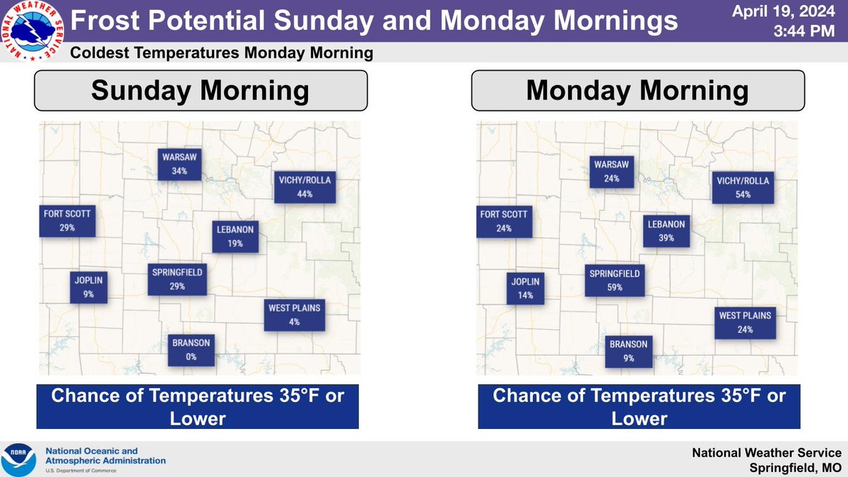 Cool temperatures will pose a risk for patchy frost in sheltered areas Sunday morning, then more widespread potential Monday morning. Here are the chances of morning temperatures of 35°F or less. Sensitive and uncovered vegetation will be at risk of dying. #mowx #kswx