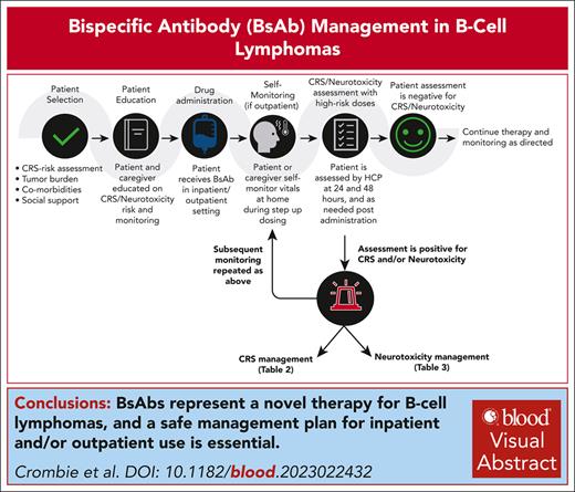 Consensus recommendations on the management of toxicity associated with CD3×CD20 bispecific antibody therapy
ow.ly/6WAG50Rjiij #lymphoidneoplasia