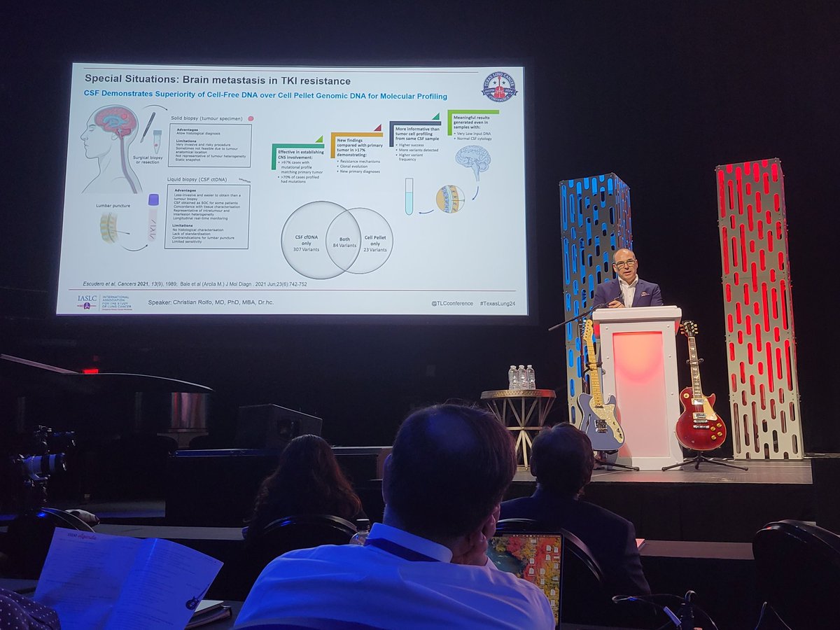 Dr. @ChristianRolfo reviews current and novel applications of liquid biopsy at #TexasLung24.
