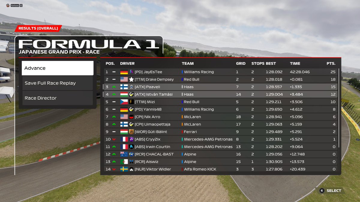 IstvanTamasi (@istvantamasi2) on Twitter photo .<a href="/competitivessf1/">Competitive Speed Series</a> Round 10
Q: P14 ASS
R: P4 No pace, avoided the chaos🔥
Huge points for the team with a P3-4. Thanks for the goated engineering <a href="/MattBassett70/">Matthew Bassett</a> <a href="/Karlsson93711/">Karlsson9371</a>
<a href="/ArtifexRacing/">Artifex Sim Racing</a> .<a href="/competitivessf1/">Competitive Speed Series</a> Round 10
Q: P14 ASS
R: P4 No pace, avoided the chaos🔥
Huge points for the team with a P3-4. Thanks for the goated engineering <a href="/MattBassett70/">Matthew Bassett</a> <a href="/Karlsson93711/">Karlsson9371</a>
<a href="/ArtifexRacing/">Artifex Sim Racing</a>