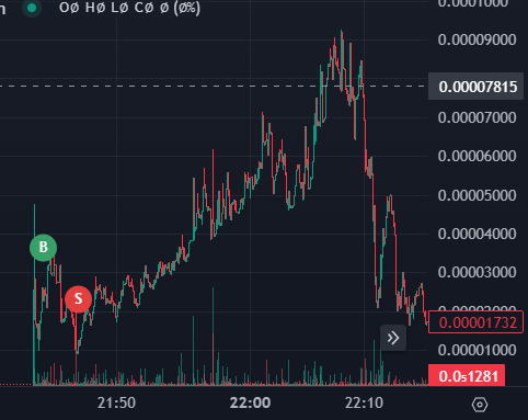 DEXg0d's tweet photo. Great call on $junnor -- bad sell by me 😅 https://t.co/kUb8yB0eZO