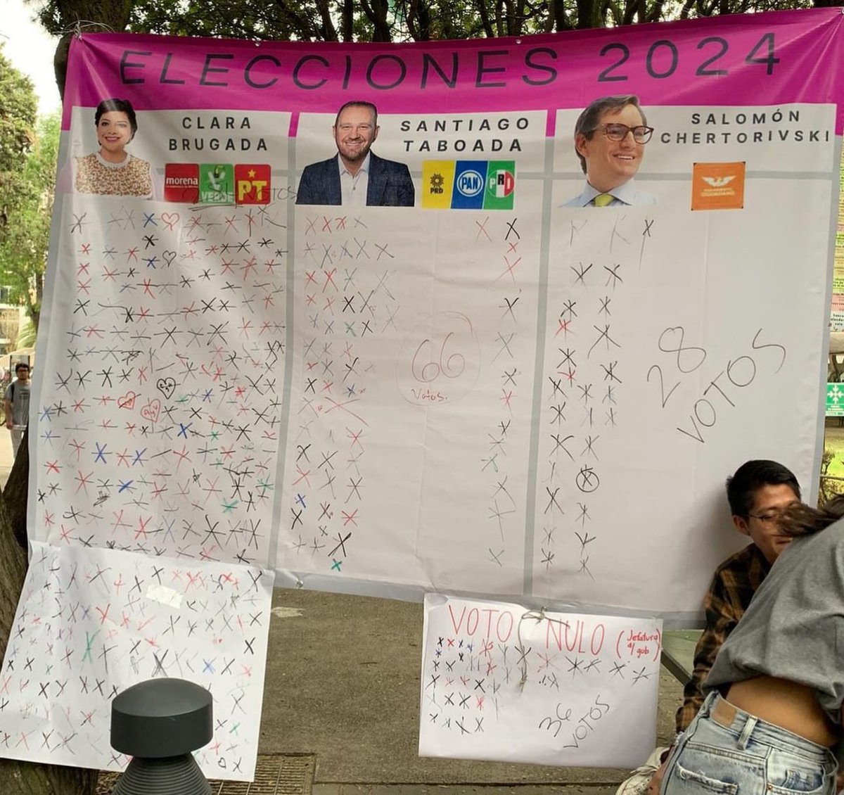 DoctorZamudio's tweet photo. Yo soy exalumno de la UAM Iztapalapa en donde la población estudiantil no solo es de la CDMX; de hecho gran parte de los alumnos vienen de diferentes municipios del EdoMex. 

Una vez dicho esto, el ejercicio estadístico que hicieron los alumnos tiene una muestra heterogénea que hace más confiable los datos que muchas encuestas patito que circulan en redes. 

La Doctora @Claudiashein arrasó con 458 votos. 

El candidato @AlvarezMaynez quedó en segundo lugar con 147. 

El tercer lugar fueron los votos nulos. 

Y en último y vergonzoso lugar @XochitlGalvez con 38 votos.