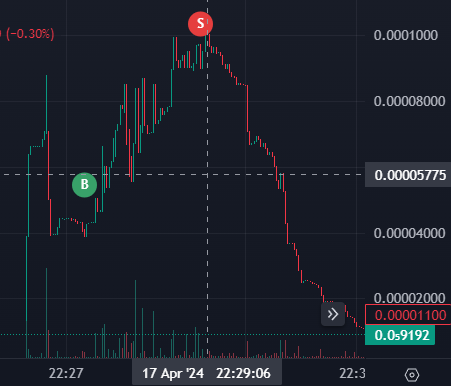 DEXg0d's tweet photo. Almost perfect on $SUS https://t.co/J6FFbitEPy