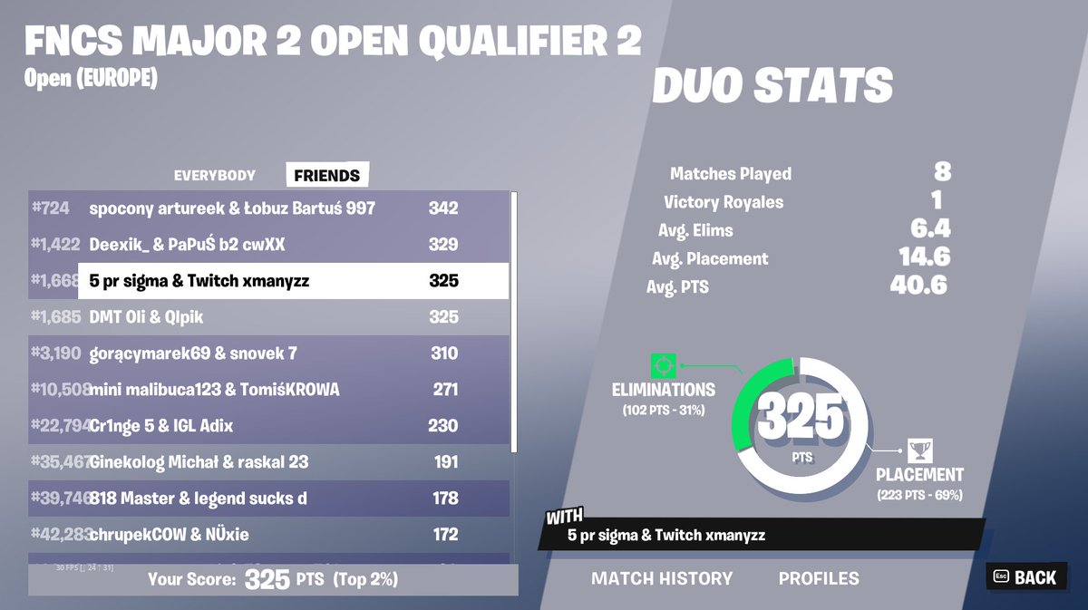 qualed