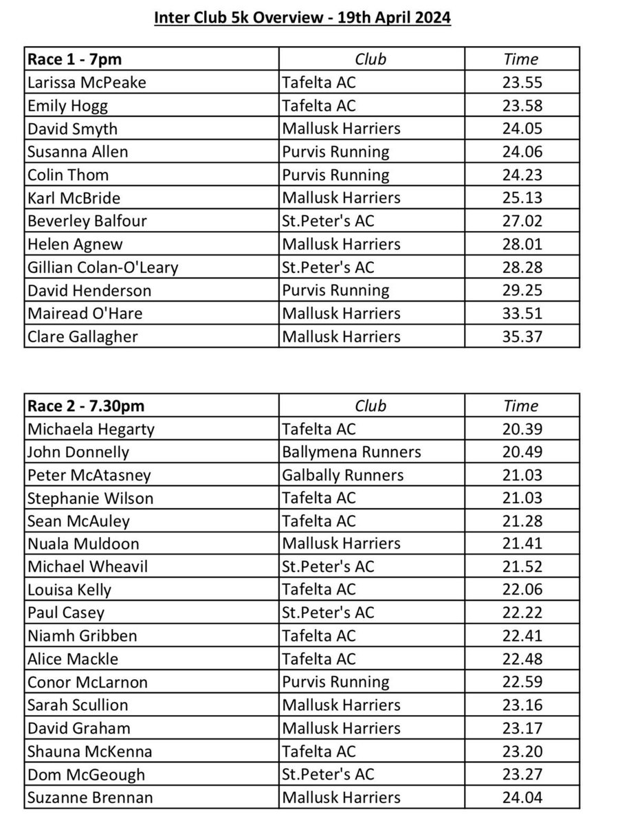 Purvis Running tweet media