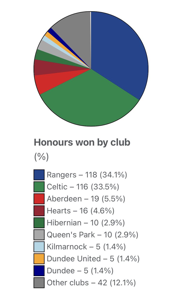 Ross🏴󠁧󠁢󠁳󠁣󠁴󠁿🫀 tweet media