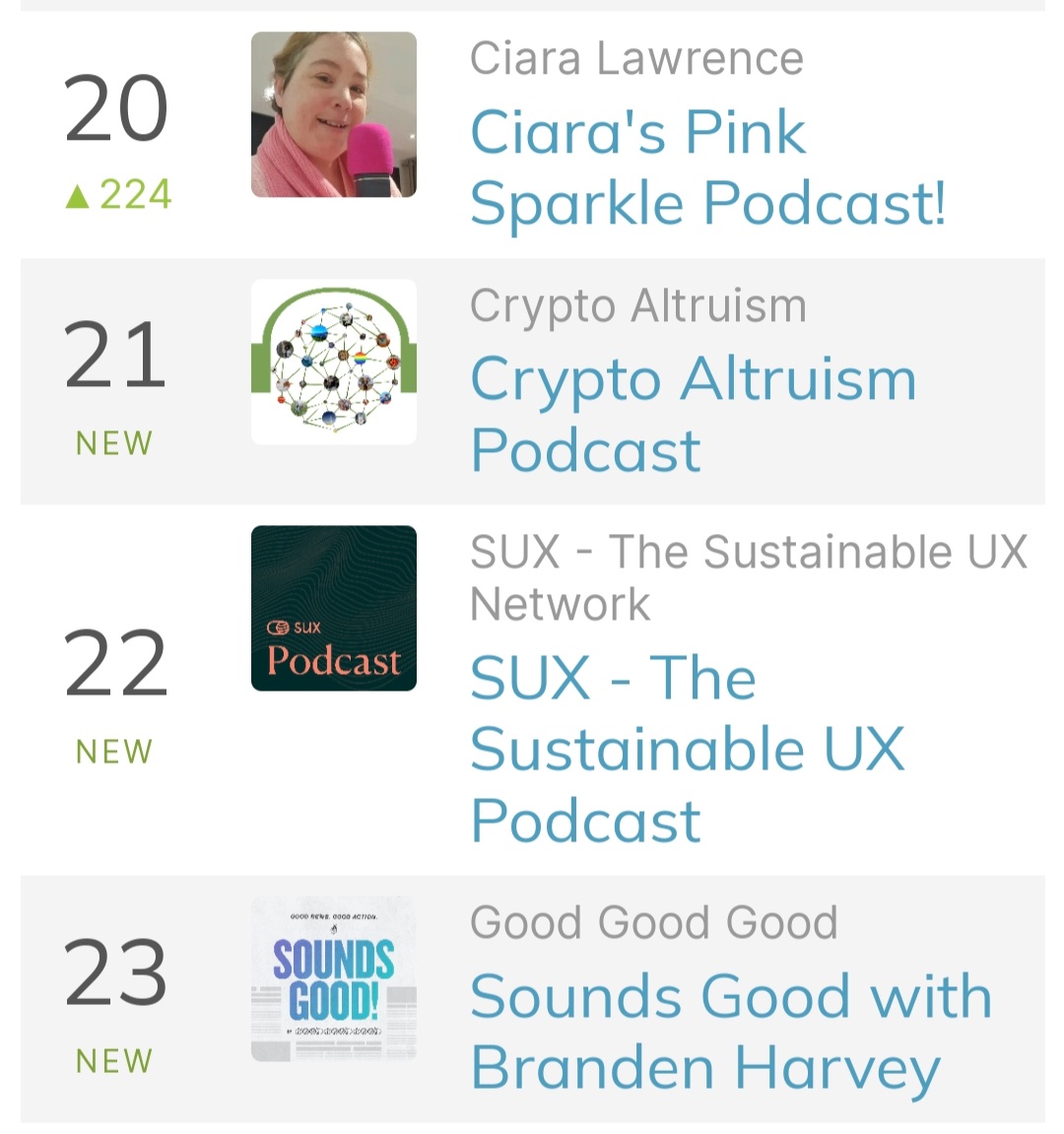 When your no 20 in the Canada 🇨🇦🍁 @ApplePodcasts Non Profit podcast chart..