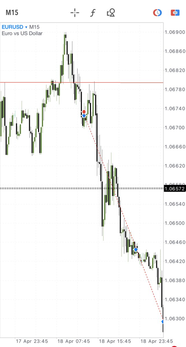 🇪🇺 / 🇺🇸 Market Maker Sell Model. Double Purge Theory.