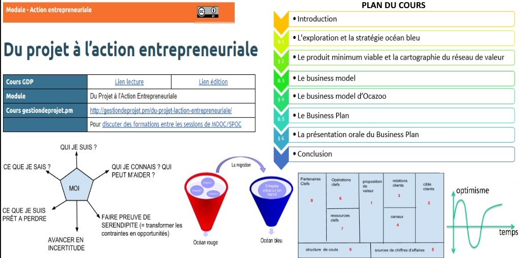 FrederiqueMilan's tweet image. #MOOCGdP 23 Spé. PAE Du projet à l’action entrepreneuriale &amp;gt;&amp;gt; goo.gl/xM3Azz ~    @fabriceLeger.

Outils pour expliquer #PostureEntrepreneuriale, trouver 1 #idée, #valider #besoins via #DesignThinking se #différencier &amp;gt; #StratégieOcéanBleu #PMV &amp;amp; #BusinessPlan