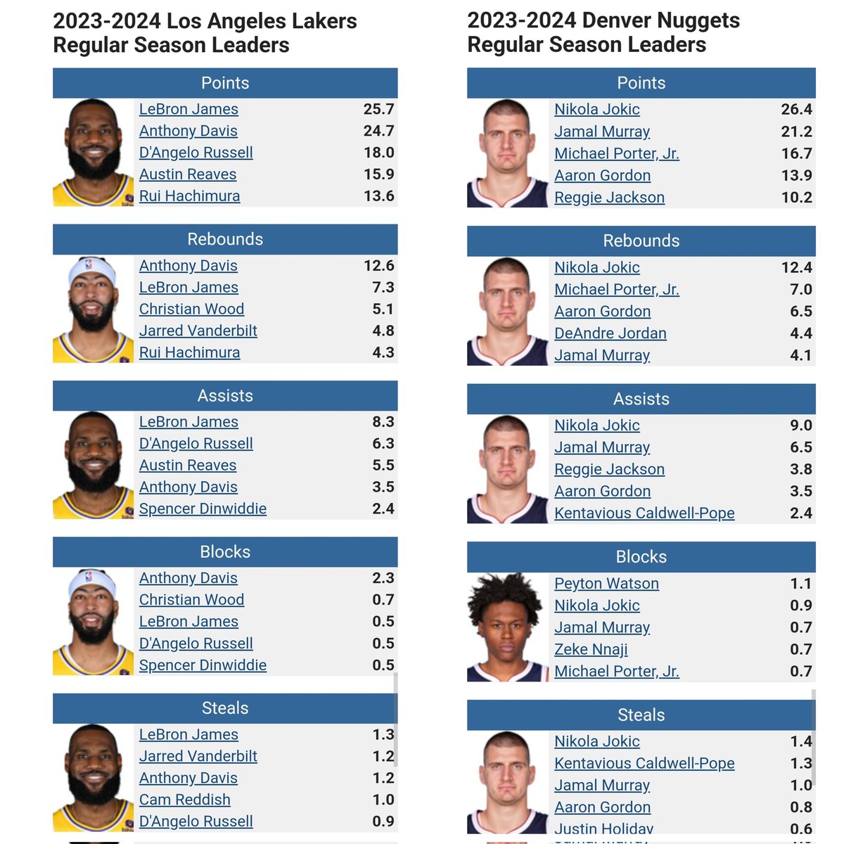 LAKERS Chit-Chat tweet media