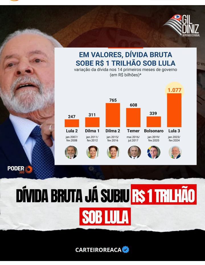 marcelotdsjr's tweet photo. @LulaOficial Posta esse grafico tb Lulinha! https://t.co/HfehQKScnp