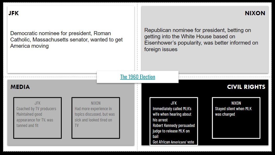 US-JFK ✅#FastandCurious ✅#Frayer x4 ✅#3xCER smashed #ThinSlide #Eduprotocols Students used research gathered through Frayer Models to complete a 3xCER on the essential question: 'How did the Kennedy Presidency shape American society and politics' docs.google.com/presentation/d…