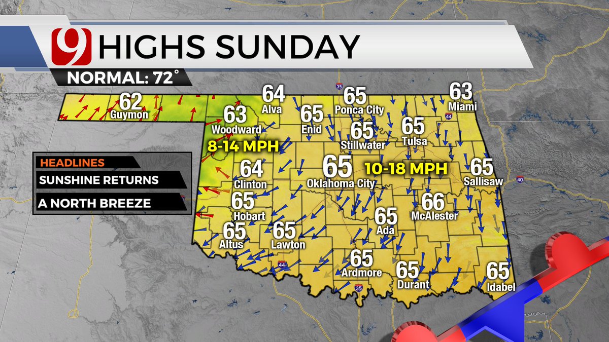 It will still be cool tomorrow with highs in the 50's for most. Sunday looks nicer as we make it back into the 60's with more sunshine.