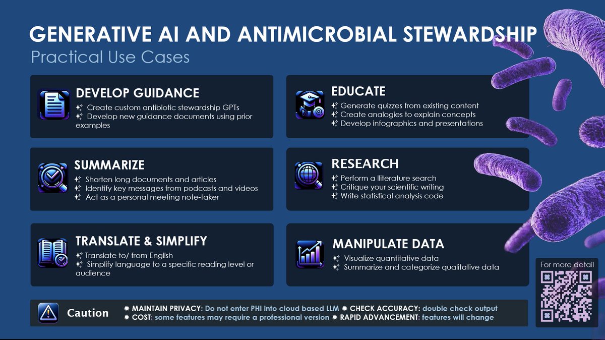 Artificial intelligence applications to infectious diseases are rapidly advancing. ID specialists can be prepared by learning about the benefits & limitations. Here are some practical use cases of generative #AI to support daily tasks in #antimicrobialstewardship. #SHEASpring2024