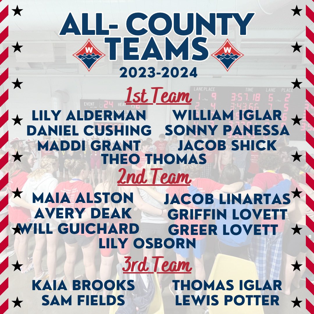 Our All - County athletes were recognized at the CSCA Awards Banquet last night.  Congratulations to these athletes on their athletic achievements this season.  Way to go Raiders!