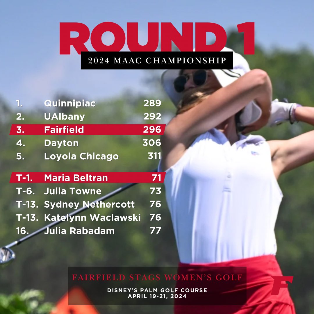 Maria Beltran is among the individual leaders after Round 1 at the Palm Golf Course!

#WeAreStags 🤘⛳️