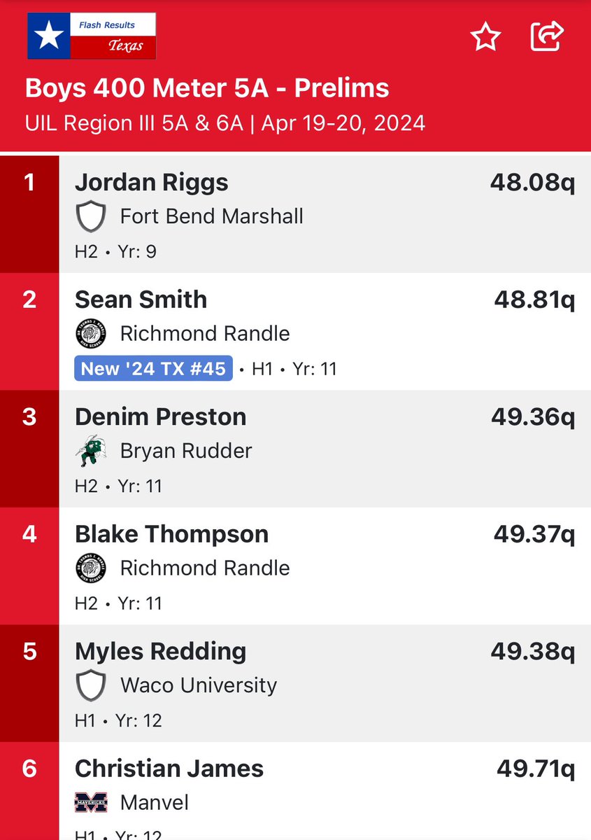 Denim Preston advances to finals in the 400m as the 3rd fastest qualifier🔥 top 2 go to STATE

#FinishTheMission🏁