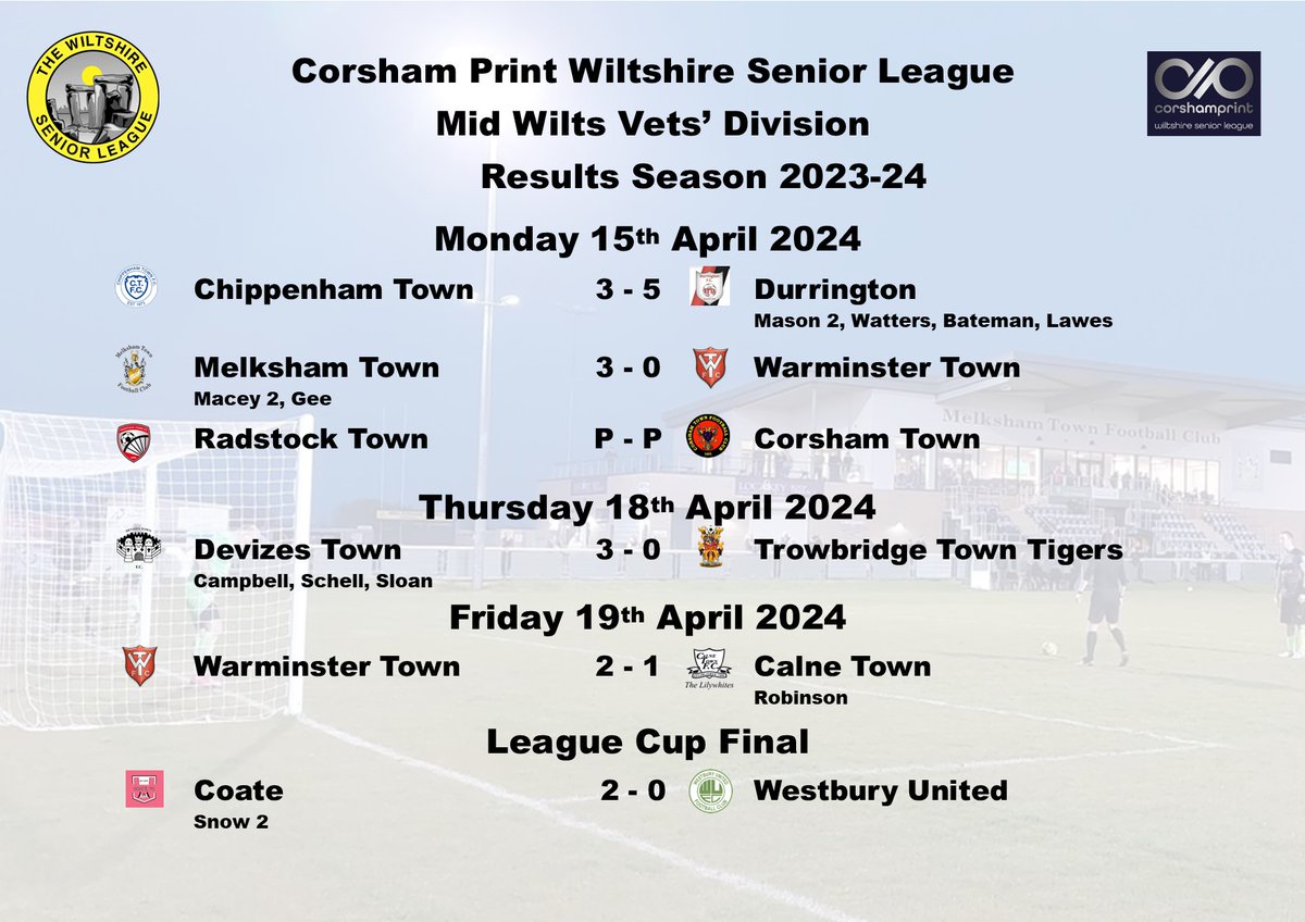 Wiltshire Senior League (@wiltsleague) on Twitter photo Tonight's Vets' results sees <a href="/CoateFcVets/">Nationwide Vets (Coate)</a> win the Cup Final thanks to 2 first half goals from Neil Snow, <a href="/westburyutd/">Westbury United</a> had the better of things in the 2nd half without finding the net. In the league <a href="/WTFCVets/">Warminster Town F.C Vets</a> returned to winning ways in the MW Div with victory over <a href="/CalneTownFC/">Calne Town FC</a> . Tonight's Vets' results sees <a href="/CoateFcVets/">Nationwide Vets (Coate)</a> win the Cup Final thanks to 2 first half goals from Neil Snow, <a href="/westburyutd/">Westbury United</a> had the better of things in the 2nd half without finding the net. In the league <a href="/WTFCVets/">Warminster Town F.C Vets</a> returned to winning ways in the MW Div with victory over <a href="/CalneTownFC/">Calne Town FC</a> .