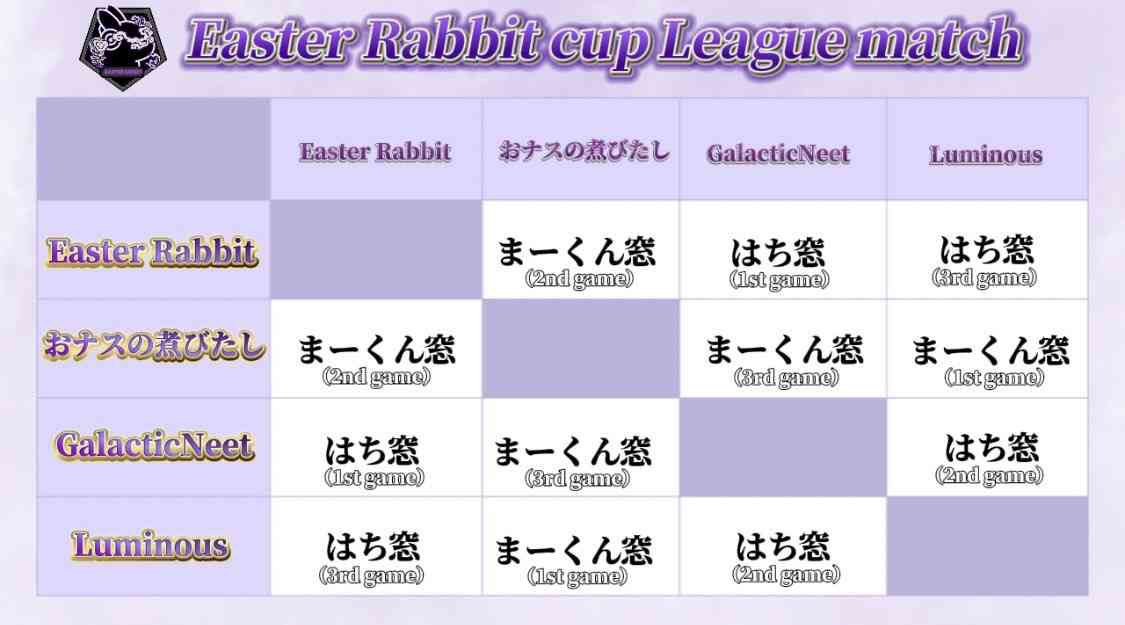 4/20 EasterRabbitCup 21:00〜🐰

🐰まーくん窓
youtube.com/@onibino_ch?si…

🐰はち窓
twitch.tv/8_gameclub

#EasterRabbit 
#ERcup 
#ERカップ
 #DeadbyDaylight