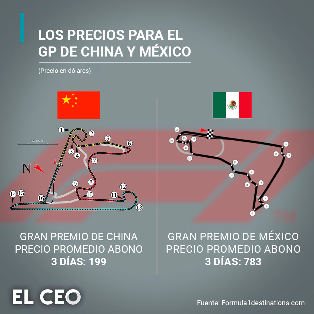 🏎 Los precios del GP de China vs. GP de México