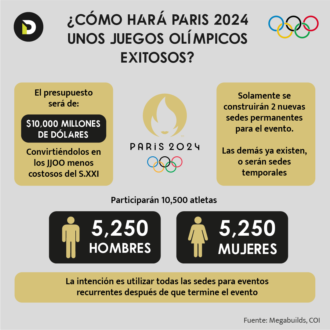 deportesinc's tweet photo. El plan de los organizadores de Paris 2024
#juegosolimpicos #parís2024 #sportsbiz

https://t.co/vgA15uWvPN https://t.co/PGSYWR1Zio