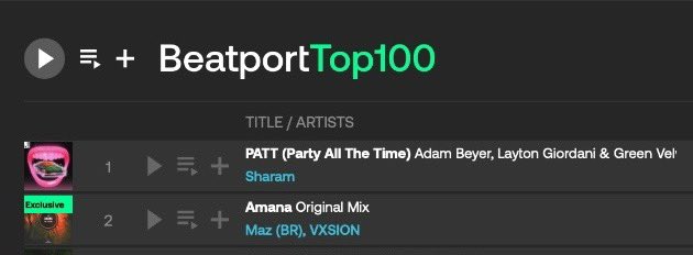 E o Maz e o VXSION que tão próximo de pegar 1º no Beatport? 

Bora ajudar os caras colocando o braza no topo 🇧🇷

link: beatport.com/track/amana/18…