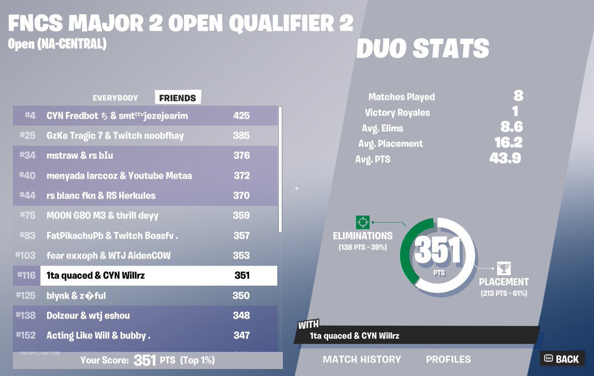 🏆ROUND 1 onto ROUND 2🏆 4 min queue, didn't load into last game @Team1TA @FNCompetitive @NASA