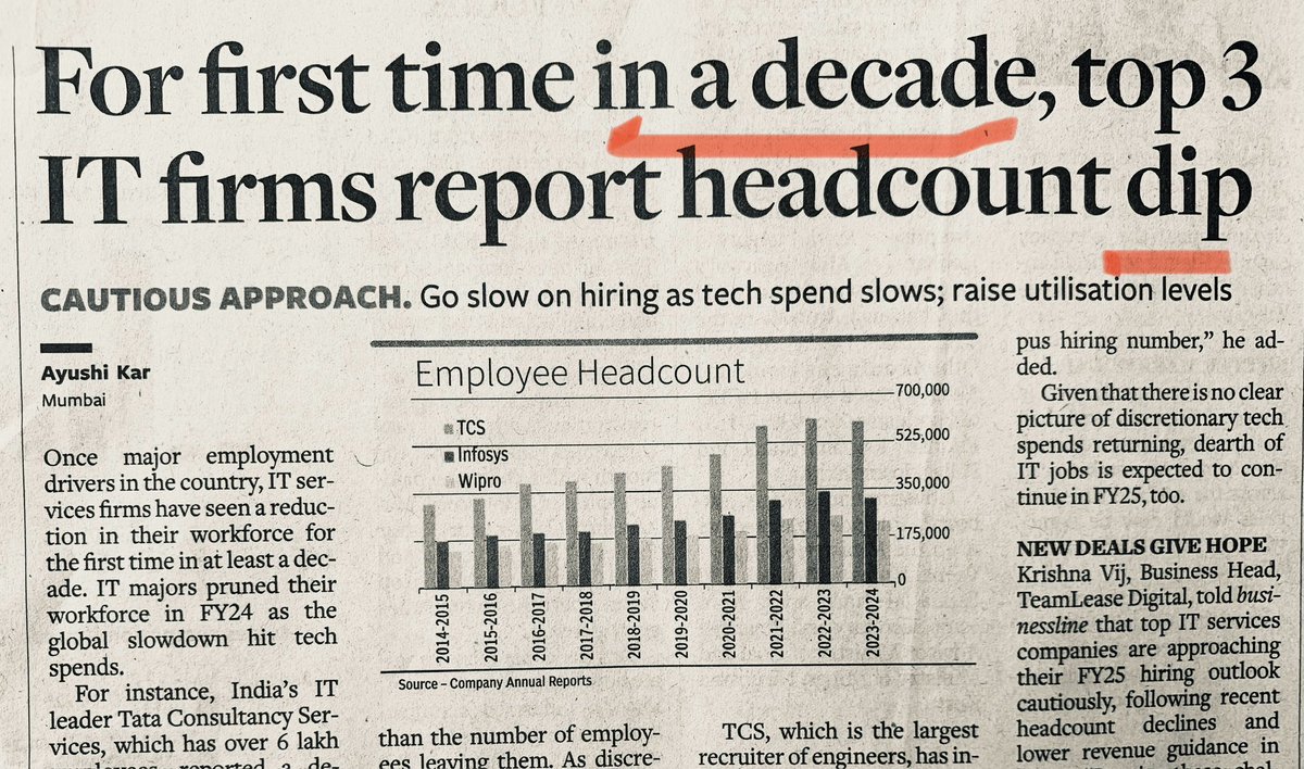 India’s Demographic Dividend is in no hurry at all. Wait for another 5 years. Keep calm.