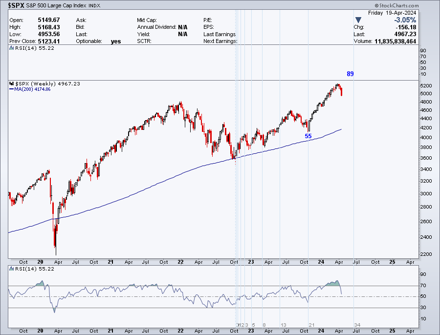 huguette301's tweet photo. $SPX
next week 80 wks cycle https://t.co/fMdWwH3Rsz
