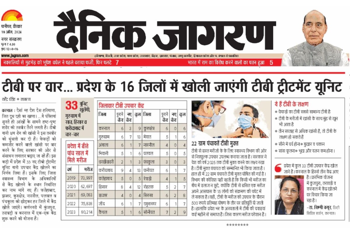 #TBMuktBharat #EndTB #TBHaregaDeshJeetega #NikshayMitra #Tuberculosis
@TbDivision @mansukhmandviya @DrBharatippawar @mygovindia
@anilvijminister @hitesh_verma @MoHFW_INDIA