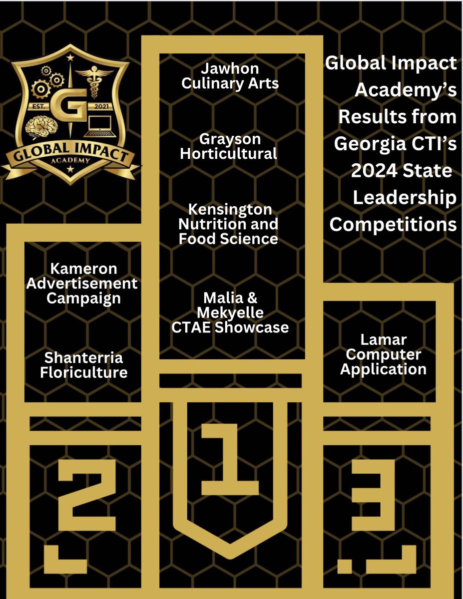 GIA_CTI's tweet photo. We showed up and out @georgia_cti ‘s SLC! @FCSCTAE @FultonCoSchools @GlobalImpactAc1 @FCS_SEC @DustinDavisCTE @ChefWilborn @GVRACareers @FCSSuptLooney @MrHall437 https://t.co/AYcHh4vEXy