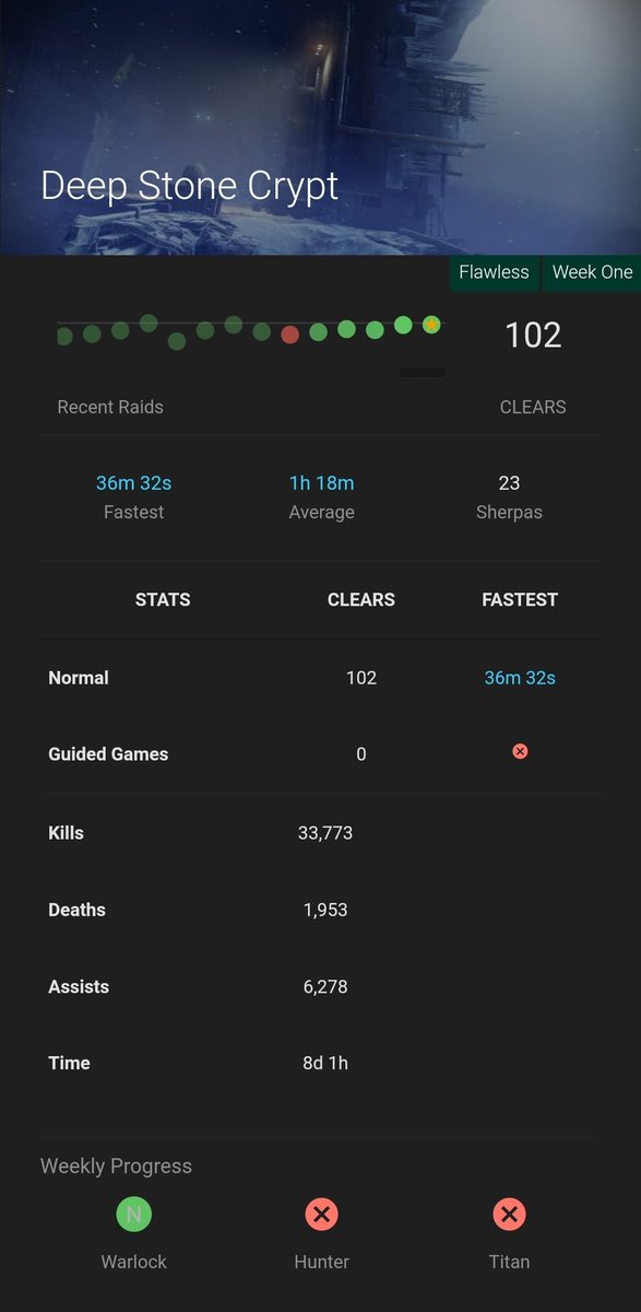 xLunaDeVinex's tweet photo. GGs to the random #blueberry that hopped in our LFG & helped me & my pals get a flawless #DSC in #Destiny2!
#iwasdrunk #warlock #masterrace #potatoes https://t.co/wOu0dDJb79