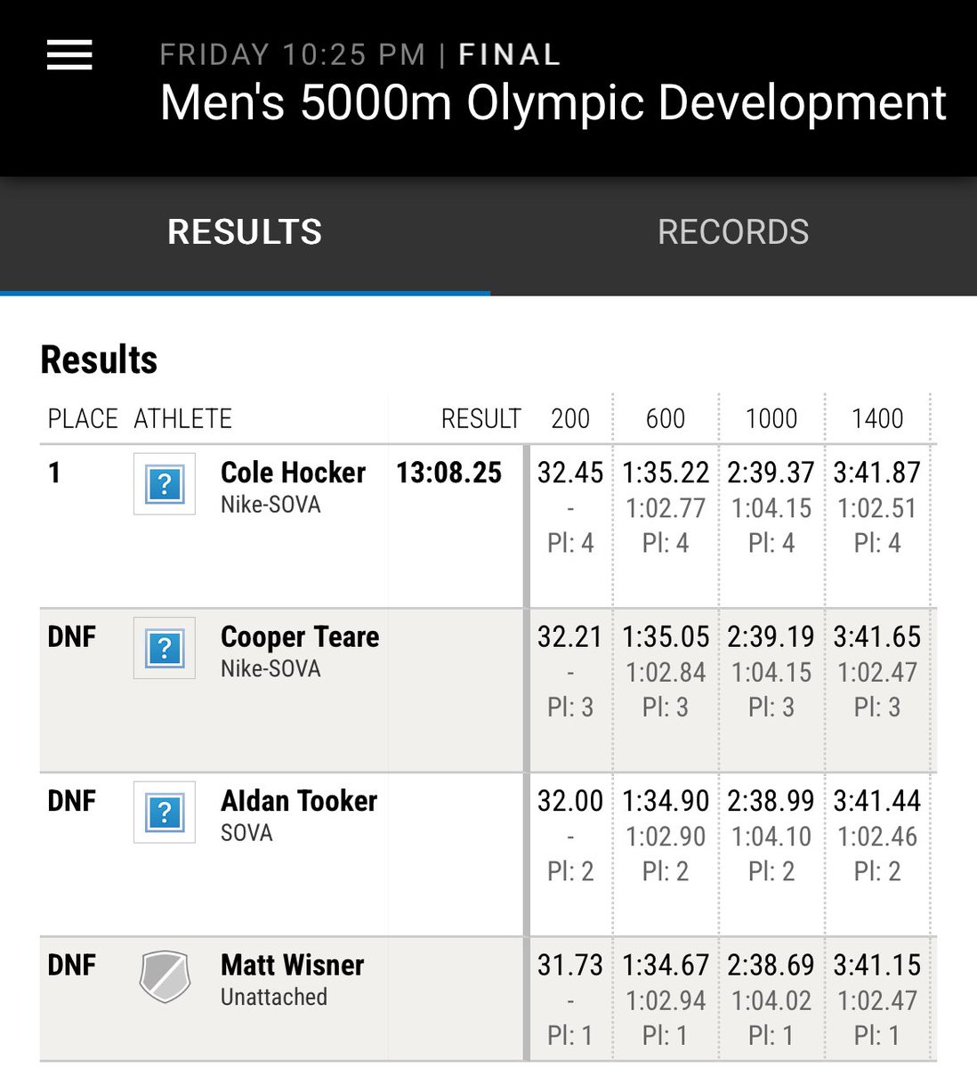 TheRealMerb's tweet photo. Cole Hocker wins the 5000m OD at the Wake Forest Invitational in 13:08.25. Teare paced for 3800m. Very small PB but not an Olympic standard. https://t.co/IwswdYxS6P